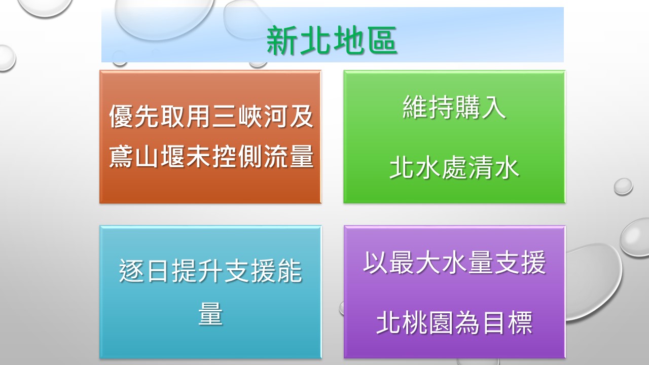 新北地區-水情調度管控因應