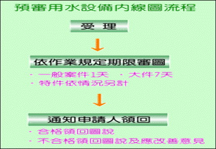 預審用水設備內線流程圖