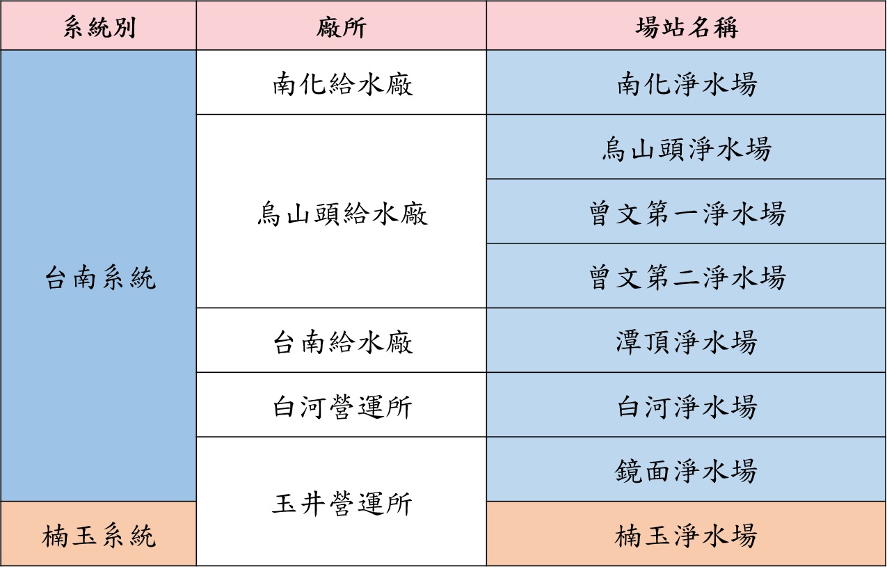 供水系統