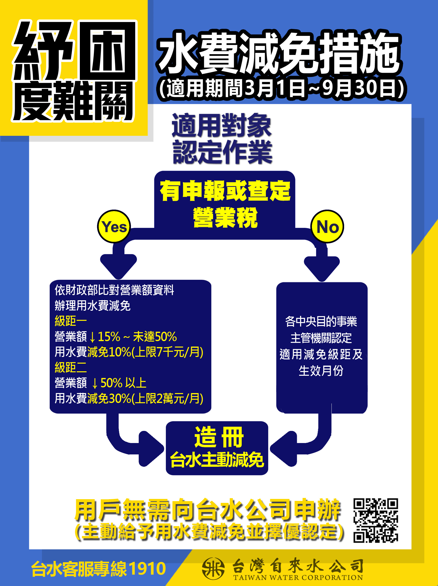 紓困度難關-台水公司水費減免措施(適用對象認定作業)