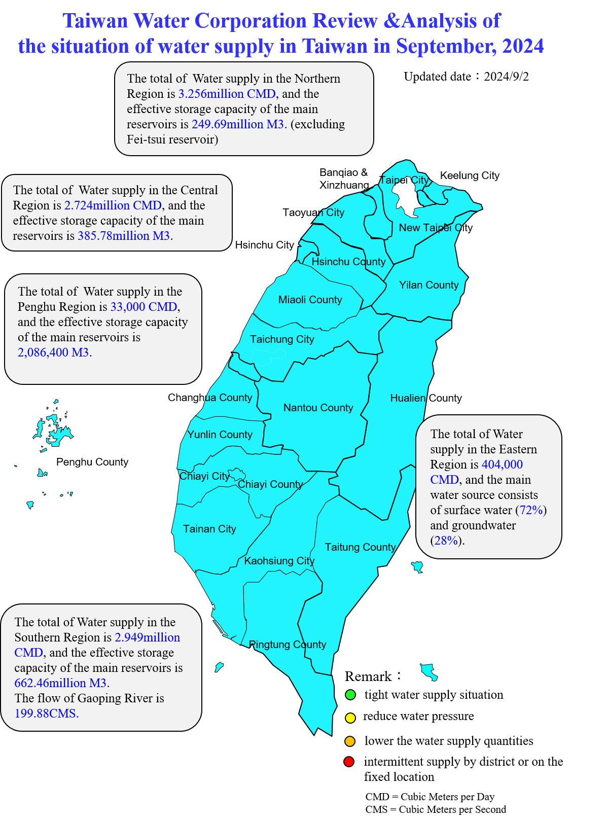 Taiwan Water Corporation Review &Analysis of the situation of water supply in Taiwan in September, 2024