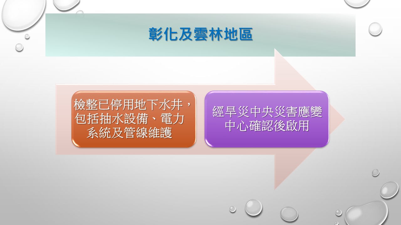 彰化及雲林地區-水情調度管控因應