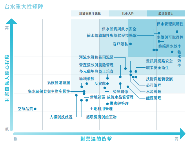 重大主題辨識矩陣.png