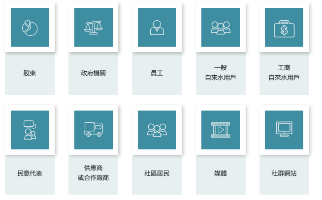 利害關係人