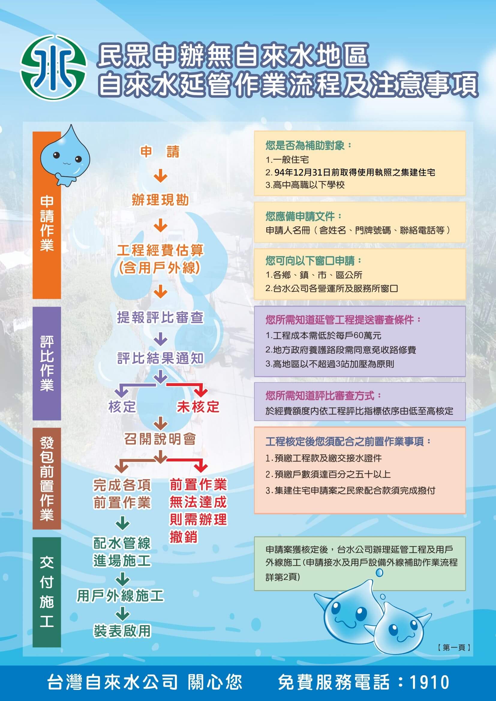 自來水延管案件申辦流程.jpg