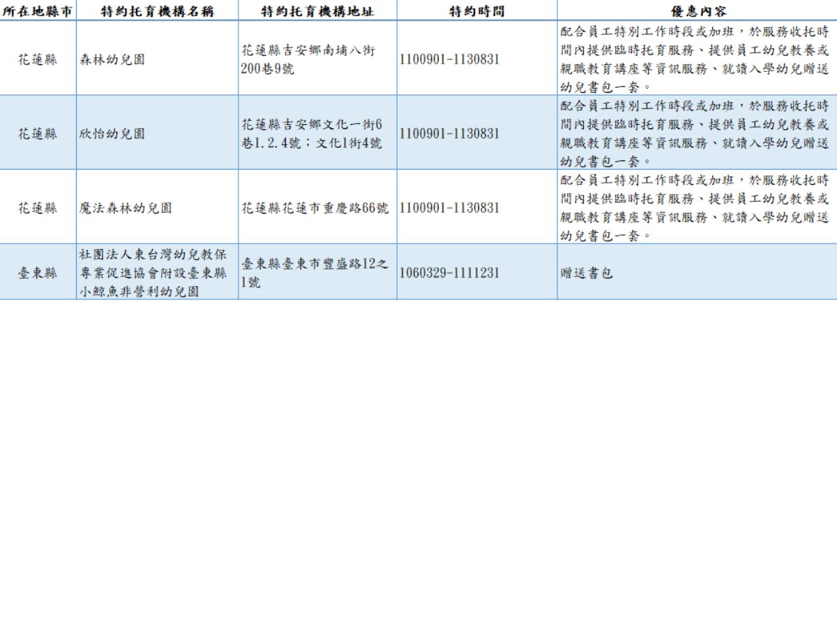 特約托育機構一覽表4.png
