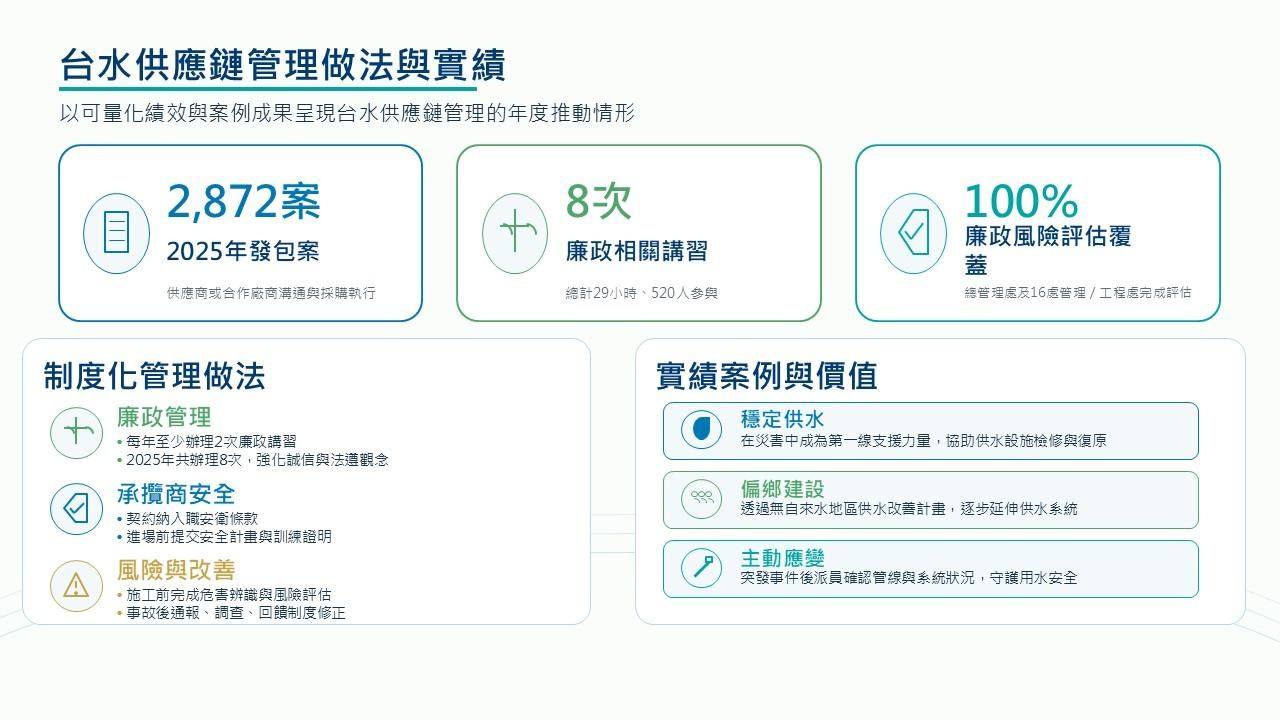 台水供應臉管理做法與實績