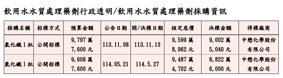 採購資訊