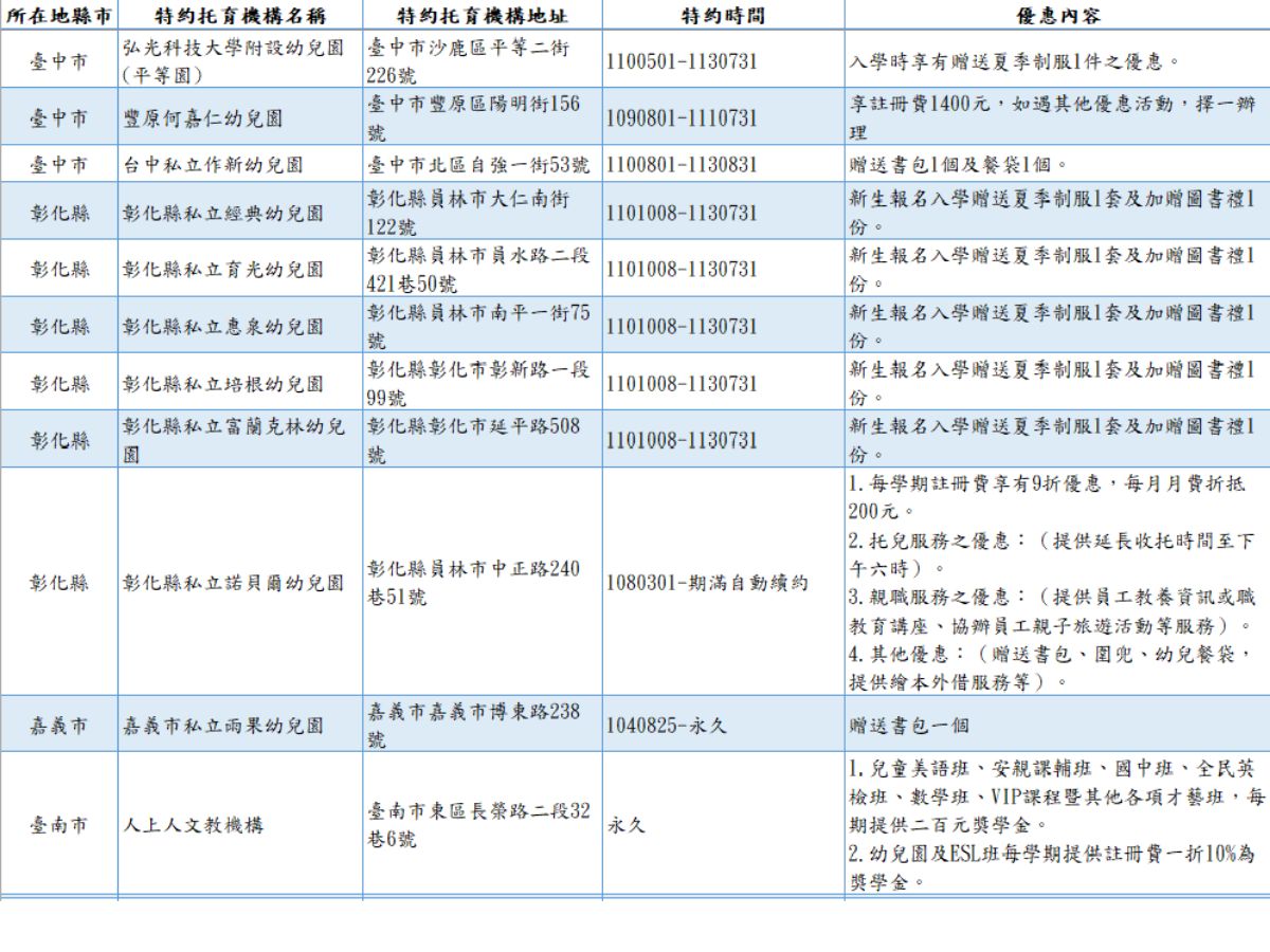特約托育機構一覽表2.png