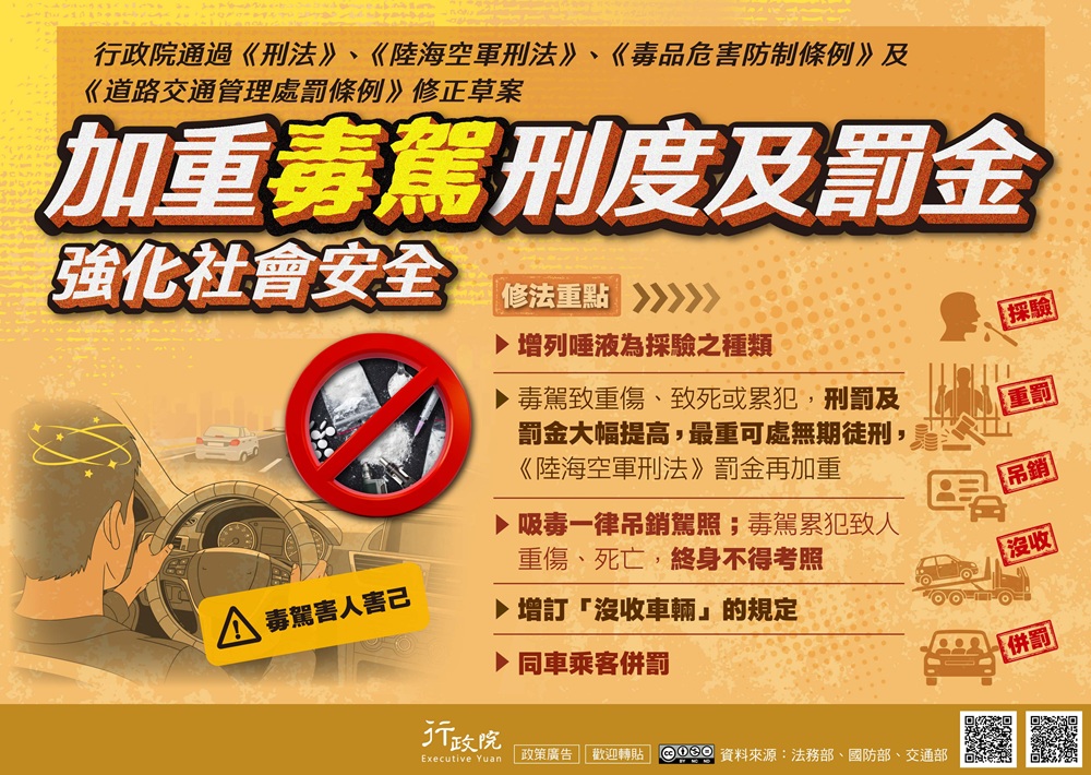 行政院通過《刑法》、《陸海空軍刑法》、《毒品危害防制條例》及《道路交通管理處罰條例》修正草案，為強化社會安全，加重毒駕刑度及罰金，最重可處無期徒刑，《陸海空軍刑法》