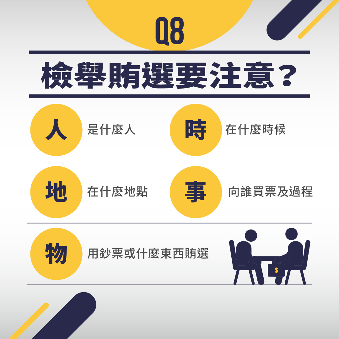 檢舉賄選要注意?