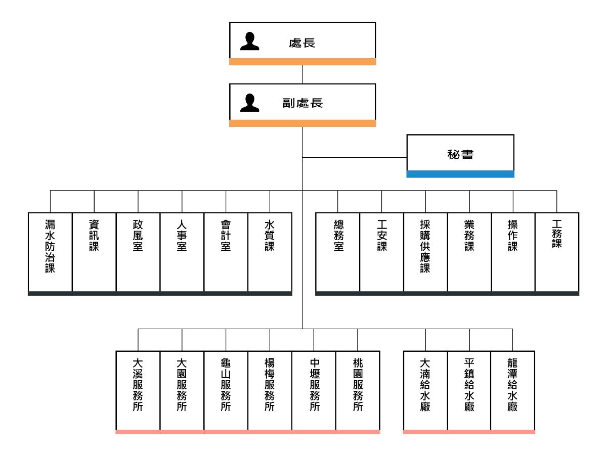 台水二區組織架構圖.jpg
