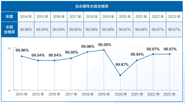 水質合格率.png