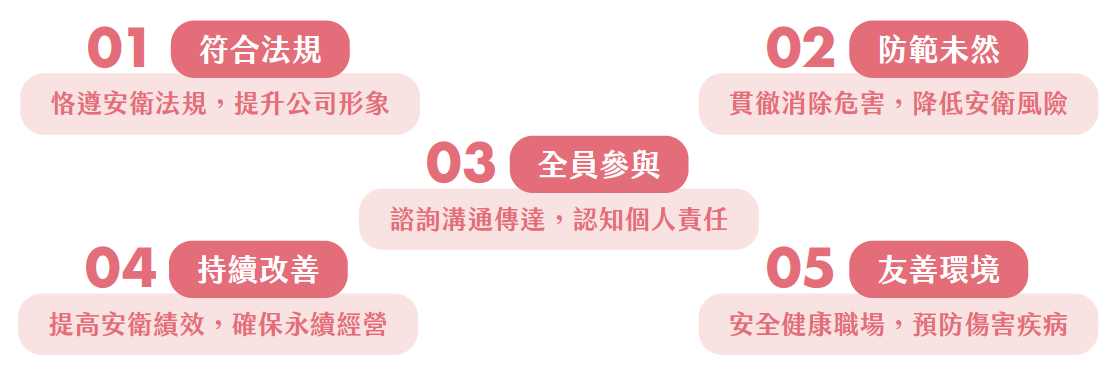 台水職業安全衛生管理方針