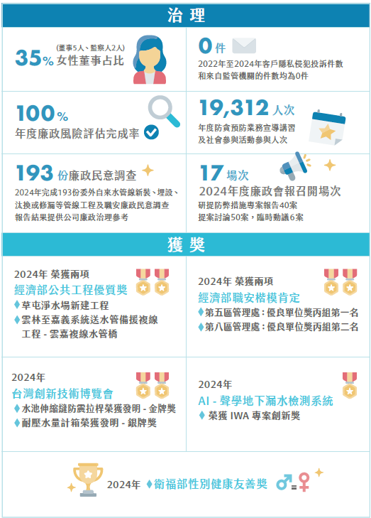 治理績效.png