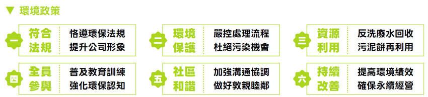 4_9台水環境政策.png
