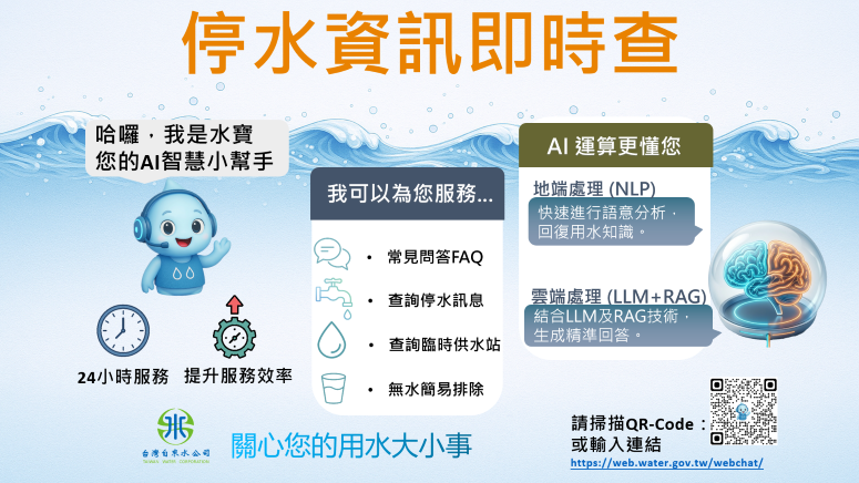 台水公司推 AI 客服「水寶」 即時提供停水查詢與 24 小時智慧諮詢