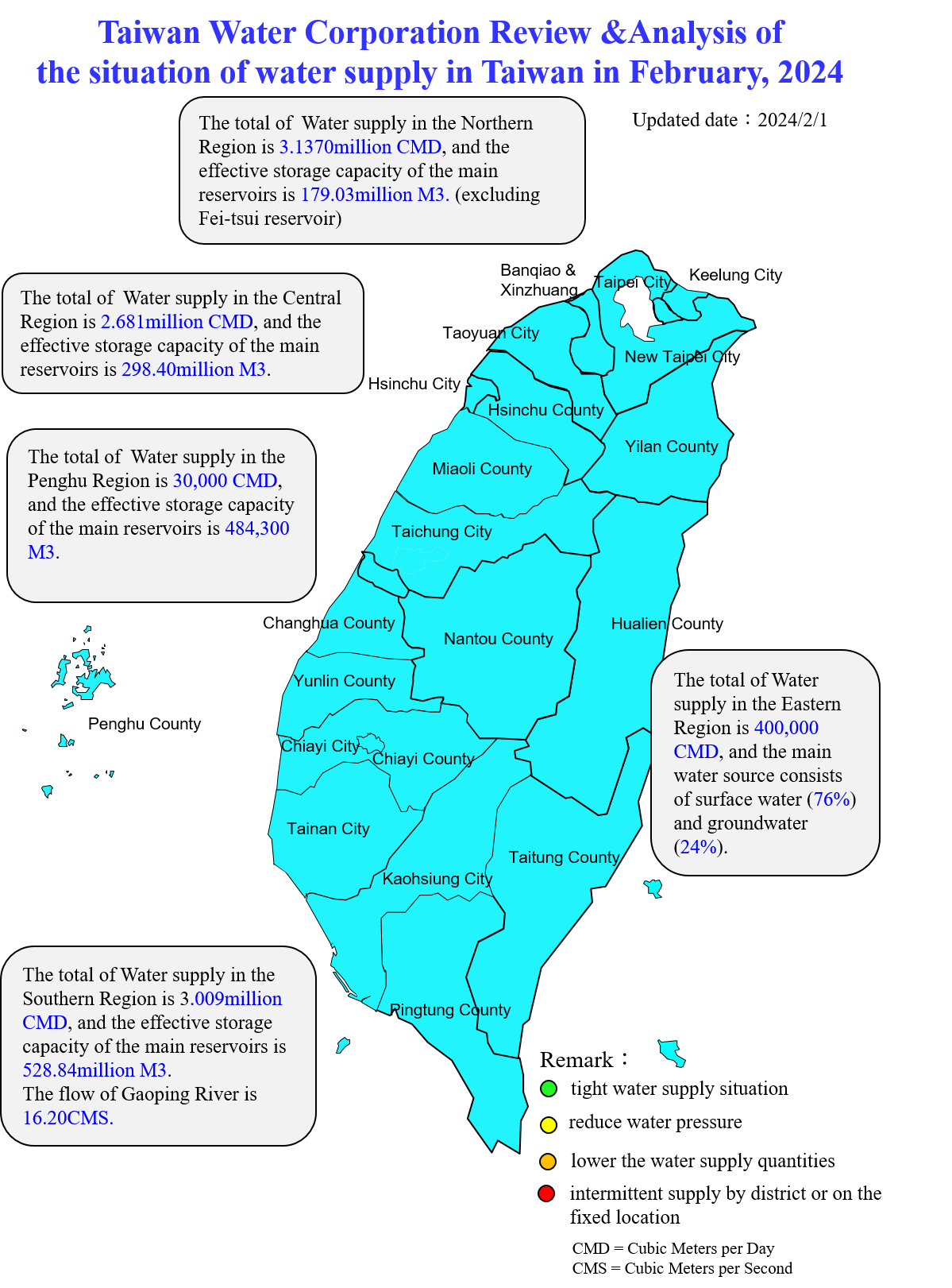Taiwan Water Corporation Review &Analysis of the situation of water supply in Taiwan in February, 2024