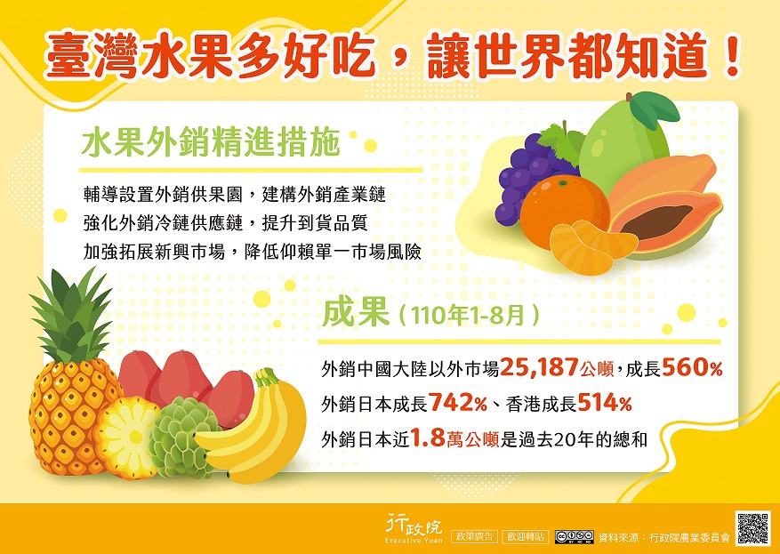 臺灣水果外銷精進措施.jpg