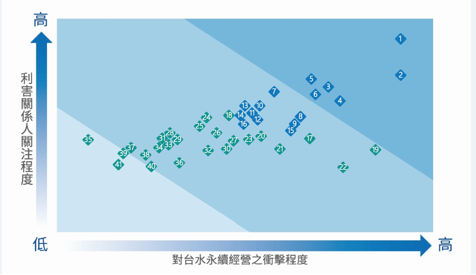 重大議題矩陣.jpg
