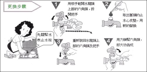 台灣自來水公司簡易修漏DIY宣導