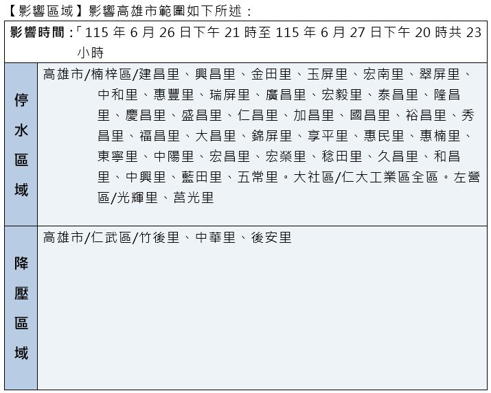 影響區域