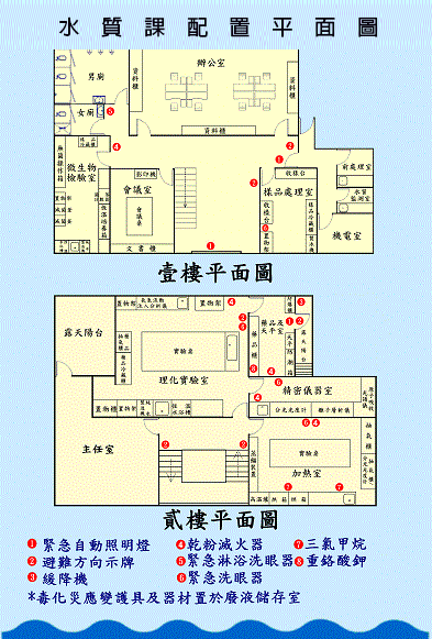 台水第九區管理處水質課配置平面圖