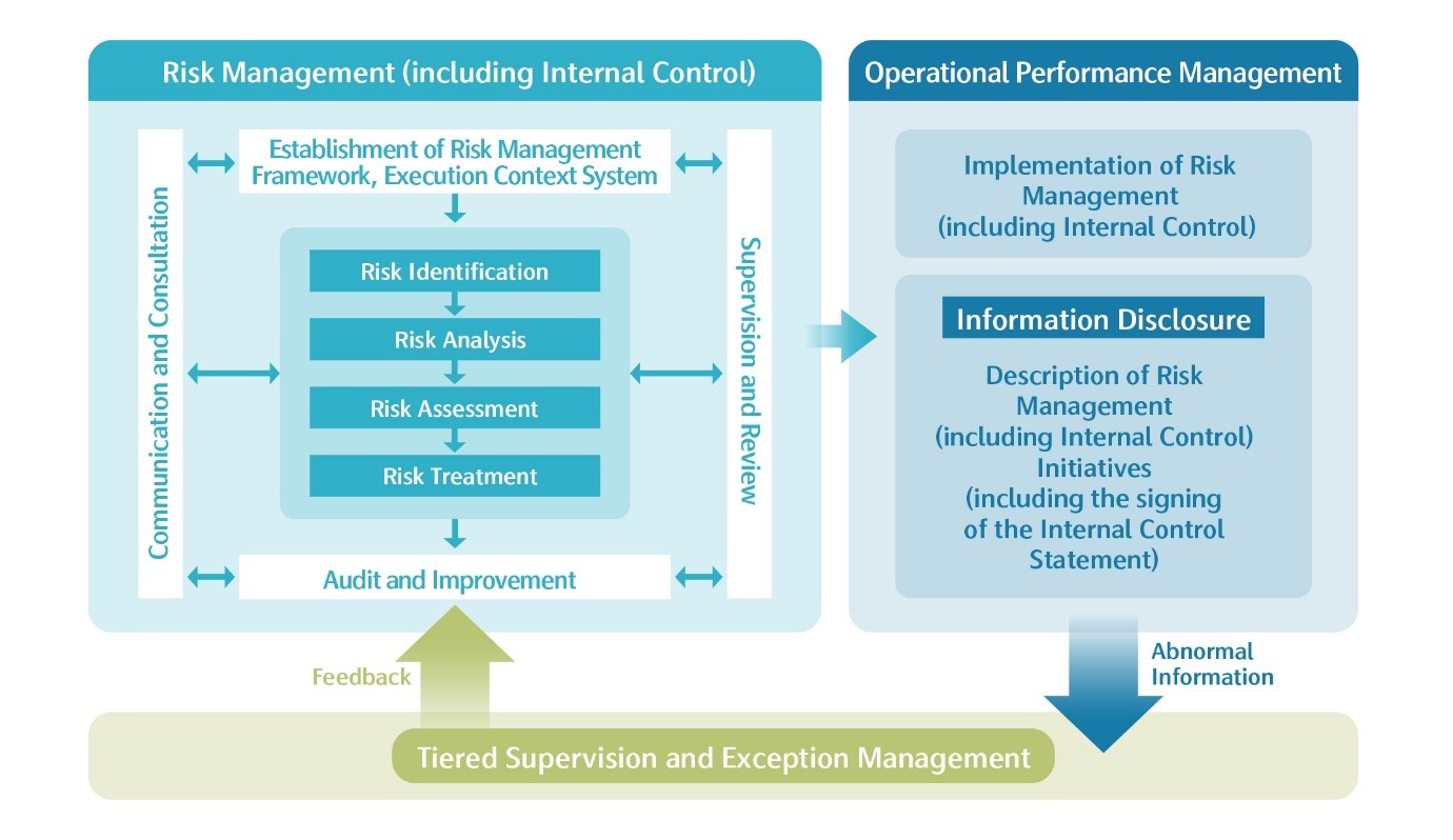 TWC Risk Management Framework