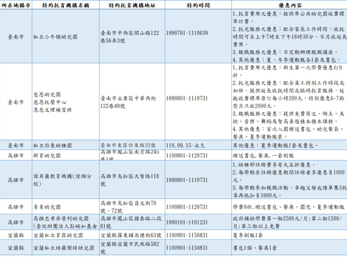 特約托育機構一覽表3.png