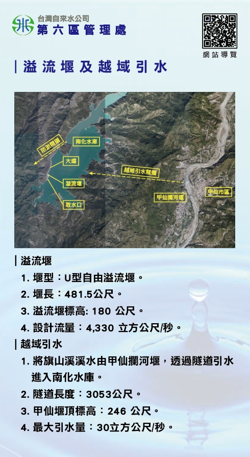 溢流堰及越域引水