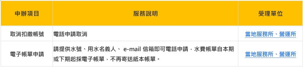 可利用電話申辦案件項目.jpg