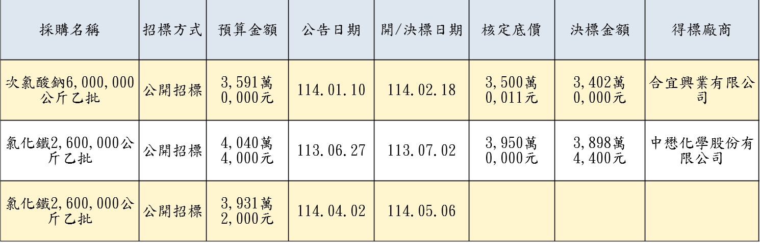 已決標及公開招標中案件-11404.jpg