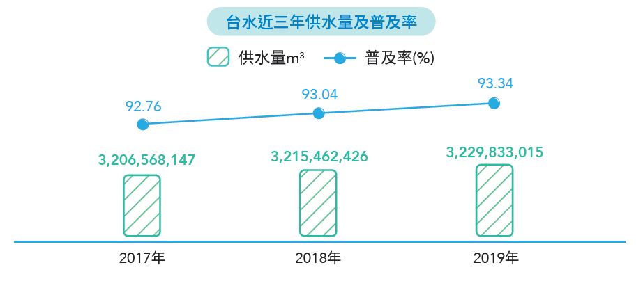 自來水全球資訊網 提升供水品質