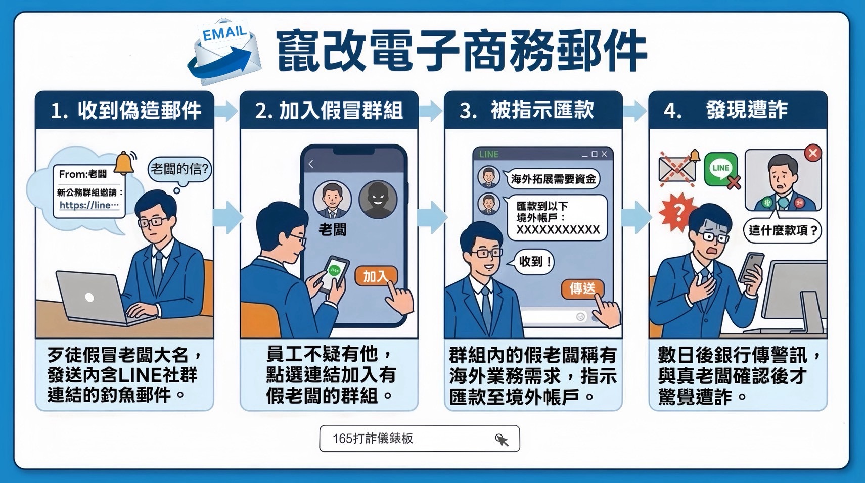 11510竄改電子商務郵件.png