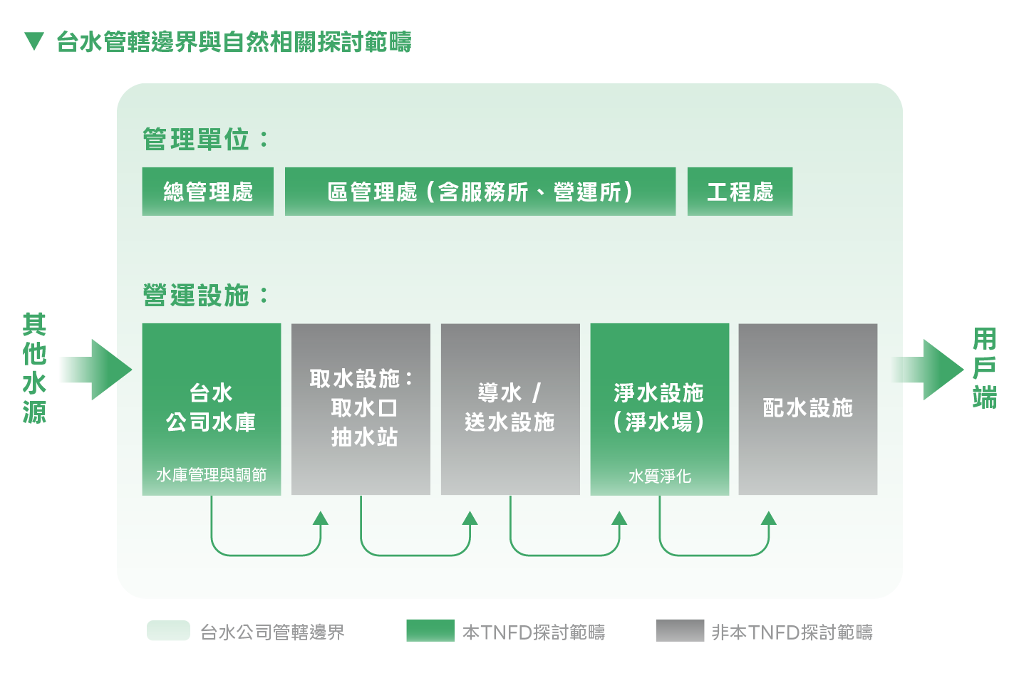 3_15台水自然相關風險評估範疇.png