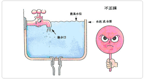 受水池或蓄水塔進水口高度錯誤示意圖.jpg