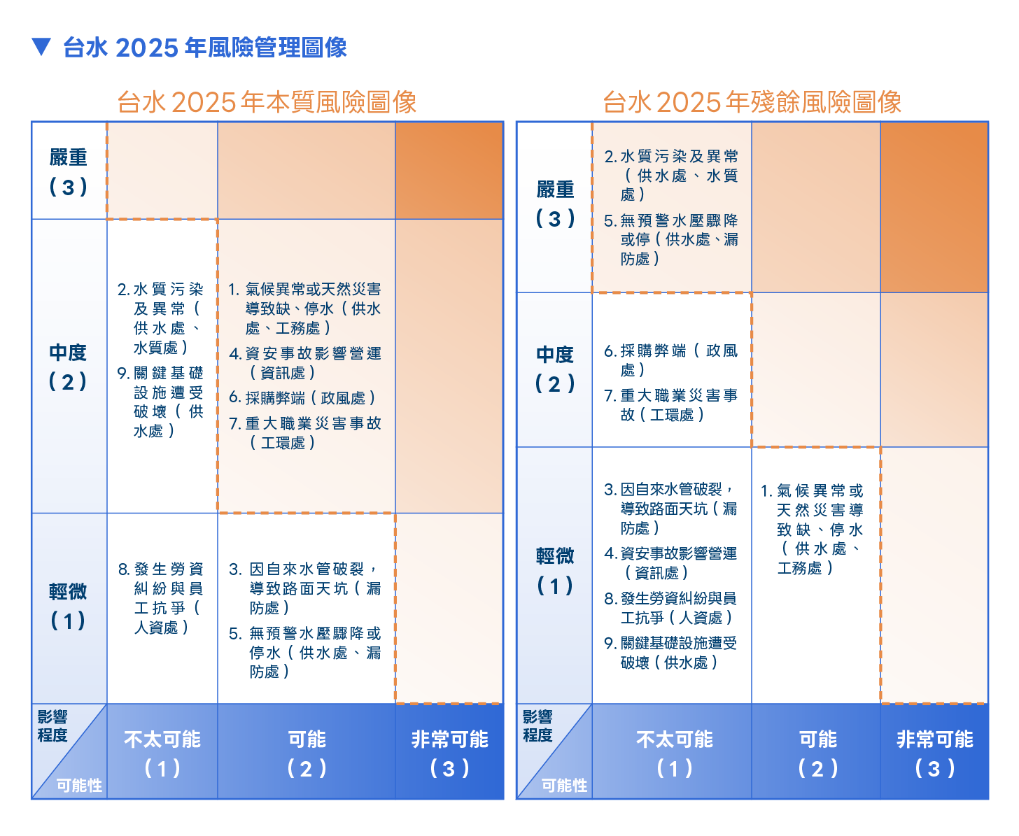 2_16台水2025年風險管理圖像.png
