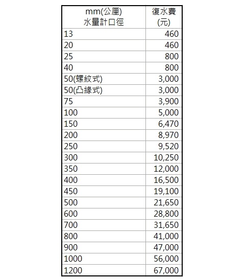 復水費.jpg