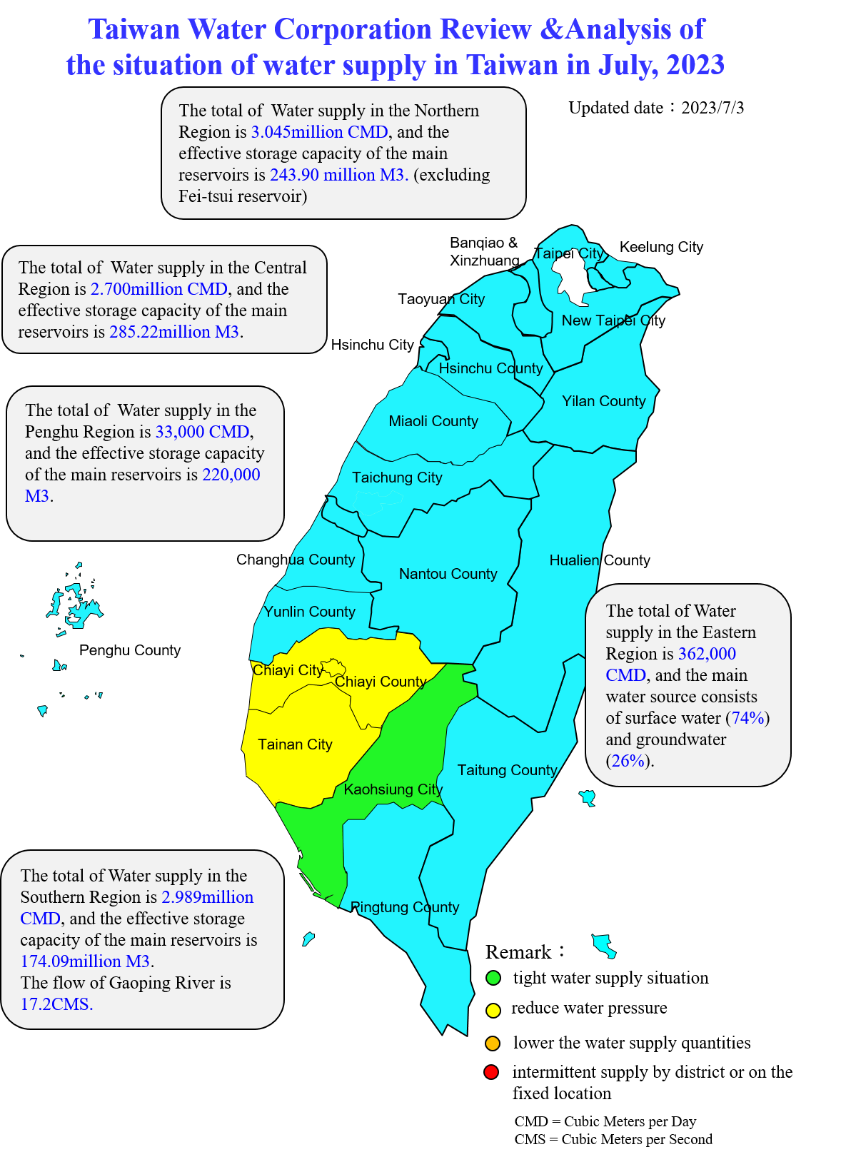 Taiwan Water Corporation Review &Analysis of the situation of water supply in Taiwan in July, 2023