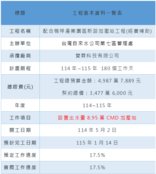 工程基本資料一覽表（新設加壓站工程）1140912.png