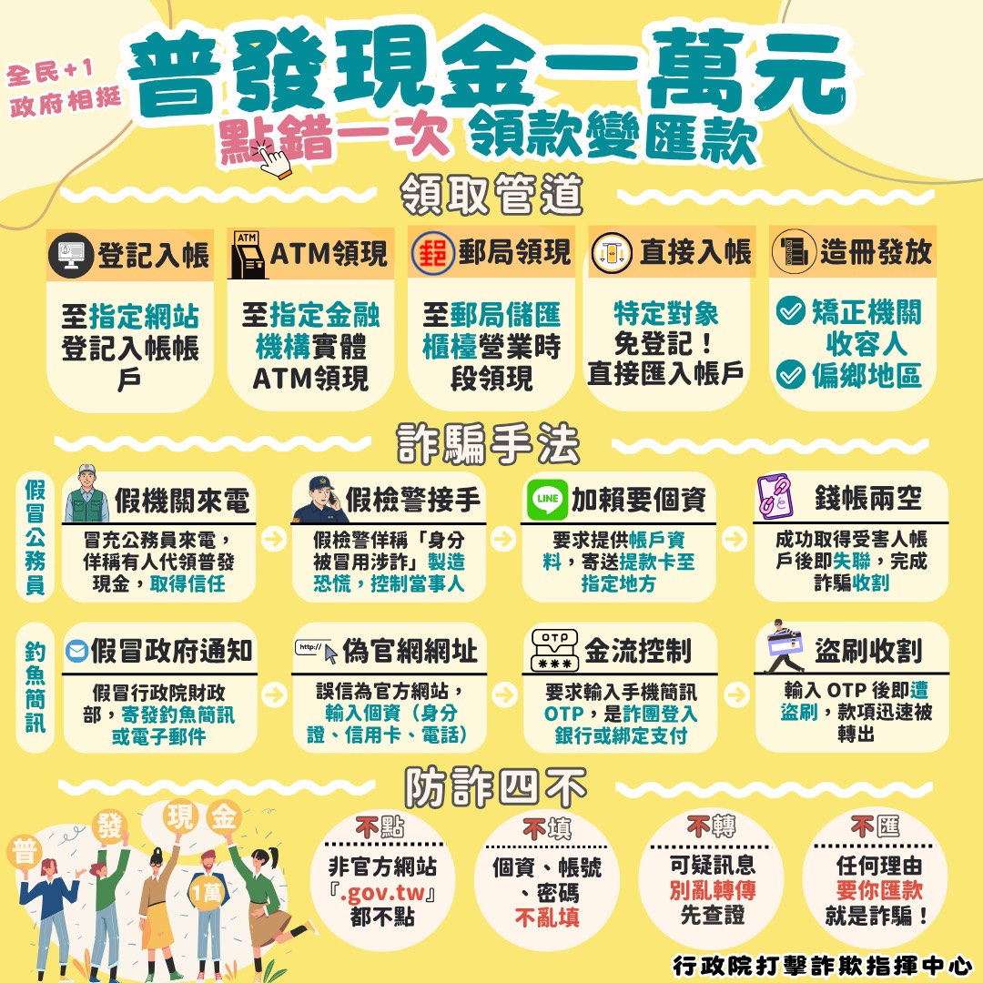 普發現金一萬領取管道