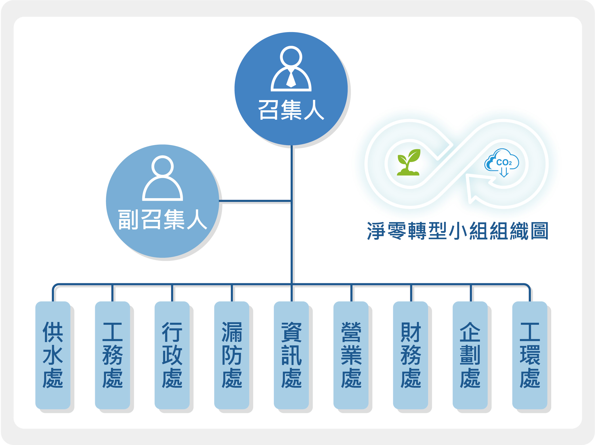 淨零轉型小組組織圖-R0827.jpg