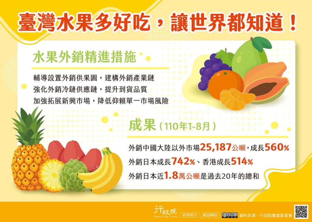 1101025臺灣水果外銷精進措施.jpg