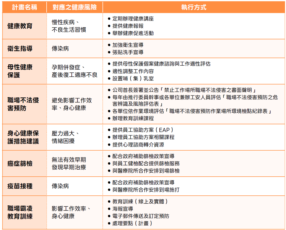 台水2025年健康促進相關計畫.png