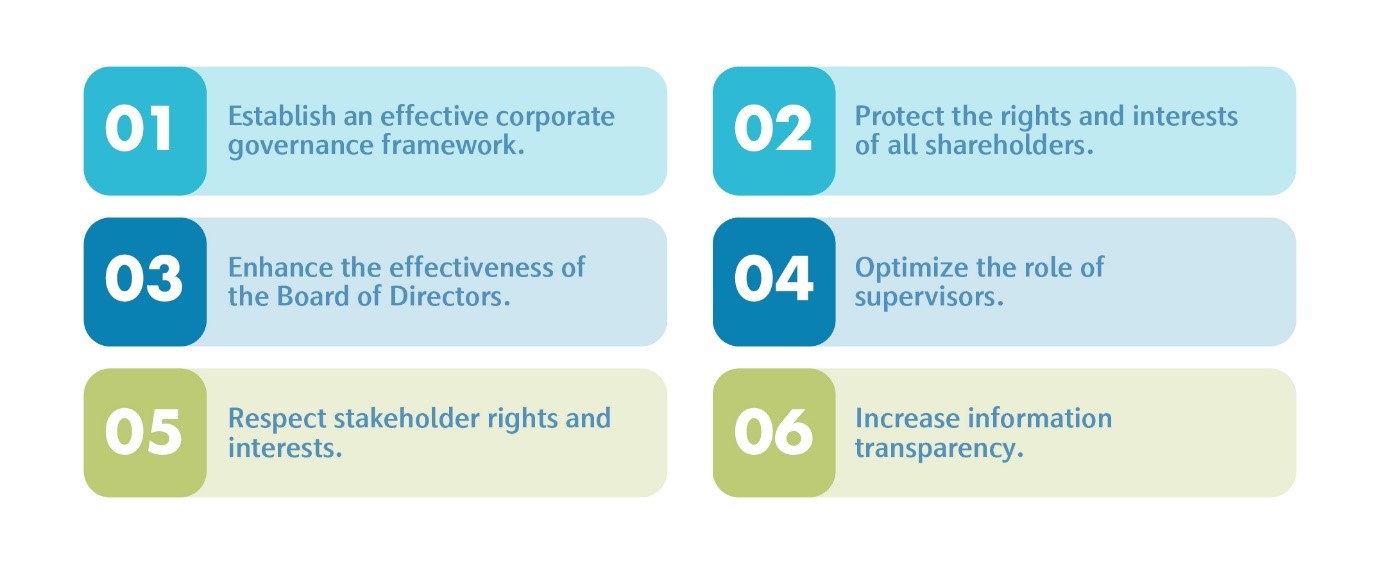 The Six Principles of Corporate Governance of TWC