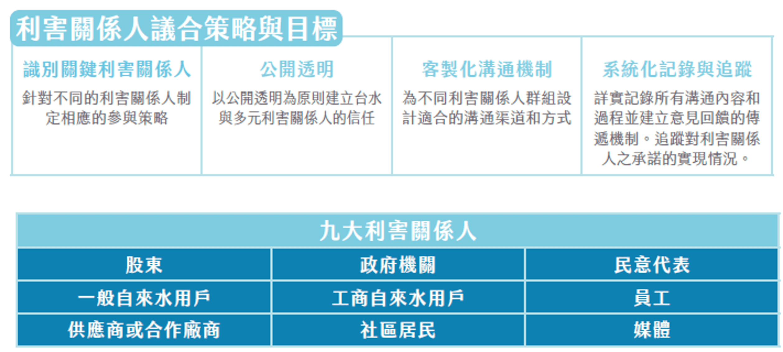利害關係人議合.png