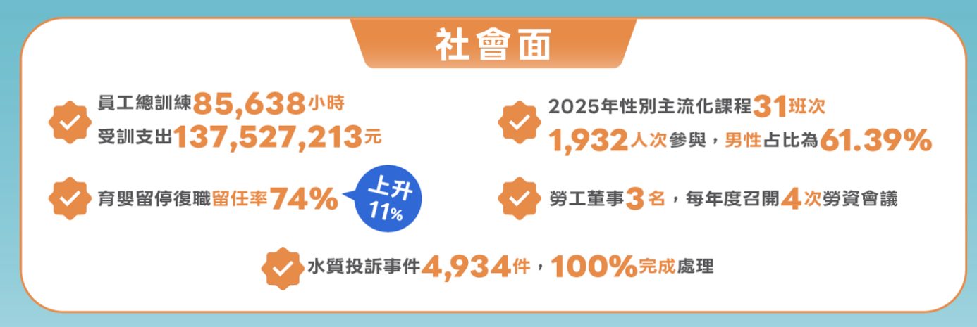 0_4社會面績效.png