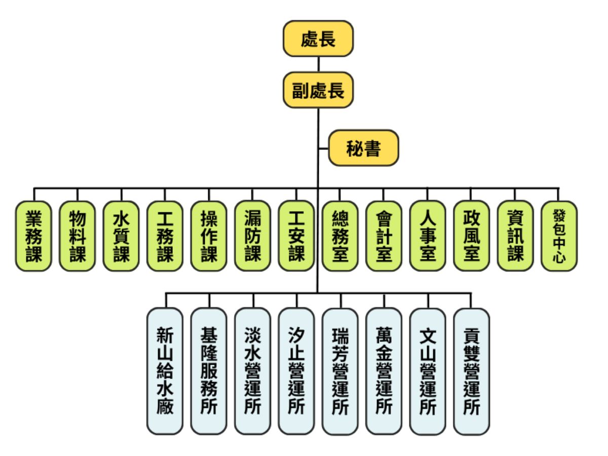 組織職掌.png