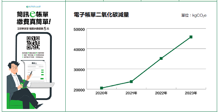 電子帳單減碳量.png