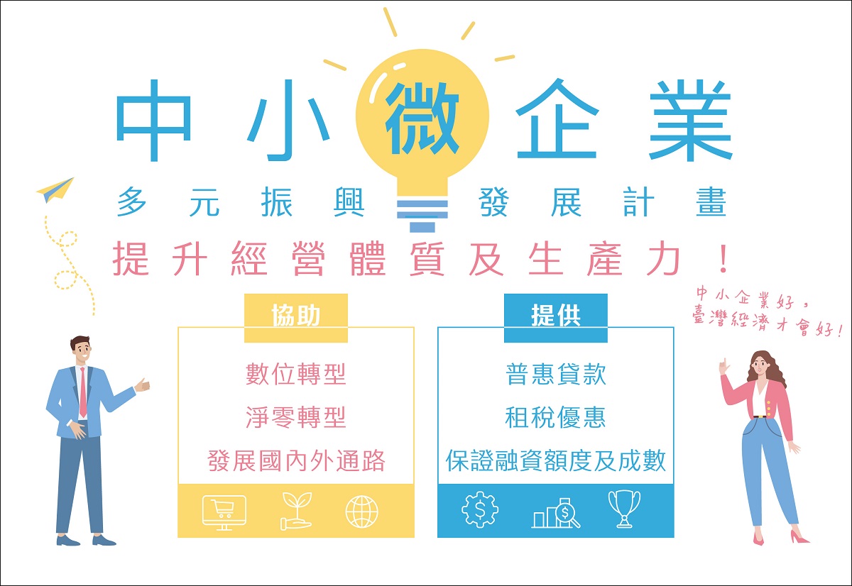 中小微企業多元振興發展計畫